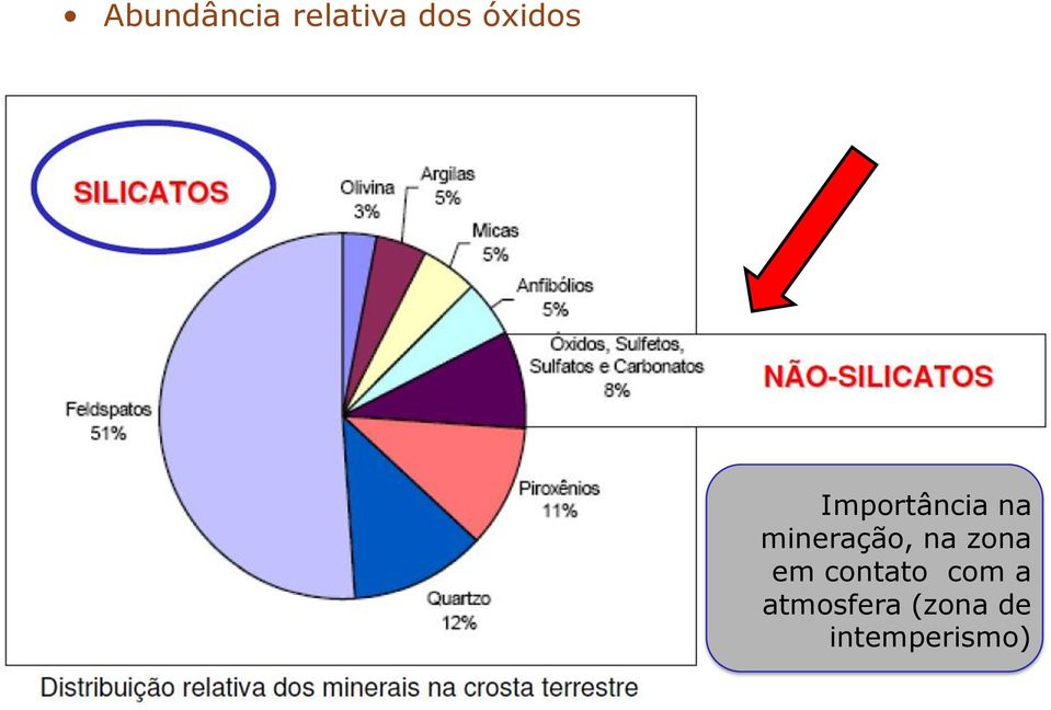 mineração, na zona em