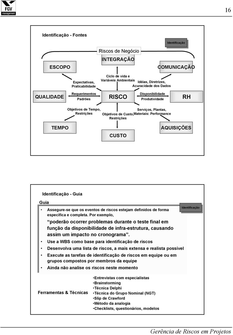 Identificação - Guia Guia Assegure-se que os eventos de riscos estejam definidos de forma específica e completa.