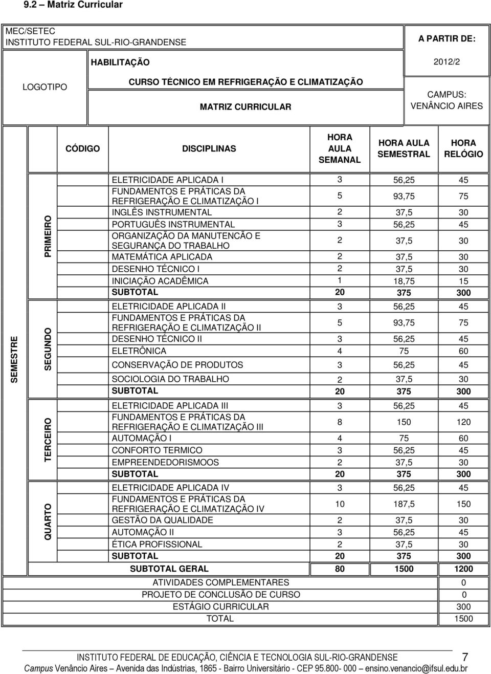 CLIMATIZAÇÃO I 5 93,75 75 INGLÊS INSTRUMENTAL 2 37,5 30 PORTUGUÊS INSTRUMENTAL 3 56,25 45 ORGANIZAÇÃO DA MANUTENCÃO E SEGURANÇA DO TRABALHO 2 37,5 30 MATEMÁTICA APLICADA 2 37,5 30 DESENHO TÉCNICO I 2