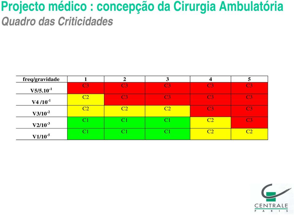 10-1 C3 C3 C3 C3 C3 V4 /10-1 C2 C3 C3 C3 C3 V3/10-2 C2