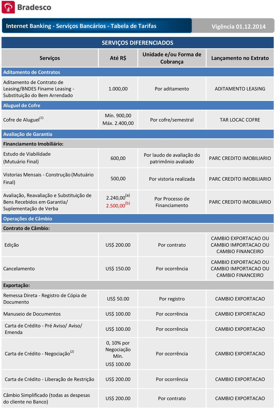 400,00 Avaliação de Garantia Financiamento Imobiliário: Por cofre/semestral TAR LOCAC COFRE Estudo de Viabilidade (Mutuário Final) 600,00 Por laudo de avaliação do patrimônio avaliado PARC CREDITO