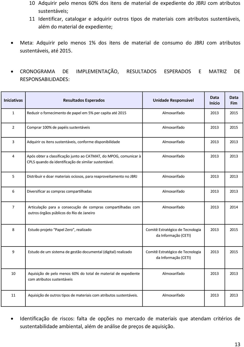 CRONOGRAMA DE IMPLEMENTAÇÃO, RESULTADOS ESPERADOS E MATRIZ DE RESPONSABILIDADES: Iniciativas Resultados Esperados Unidade Responsável Data Início Data Fim 1 Reduzir o fornecimento de papel em 5% per