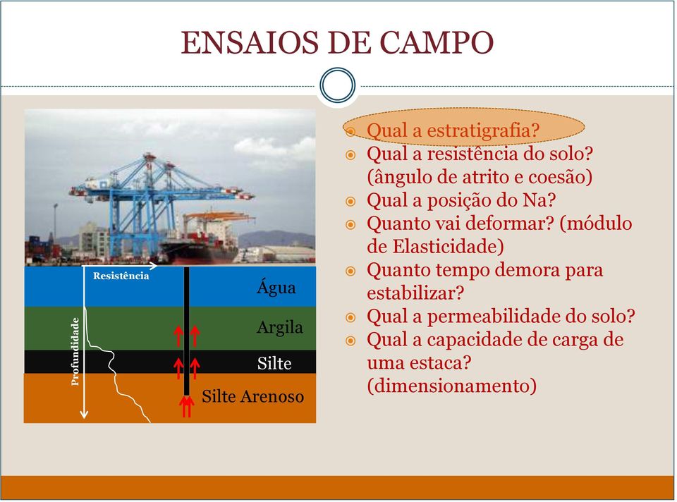 (ângulo de atrito e coesão) Qual a posição do Na? Quanto vai deformar?