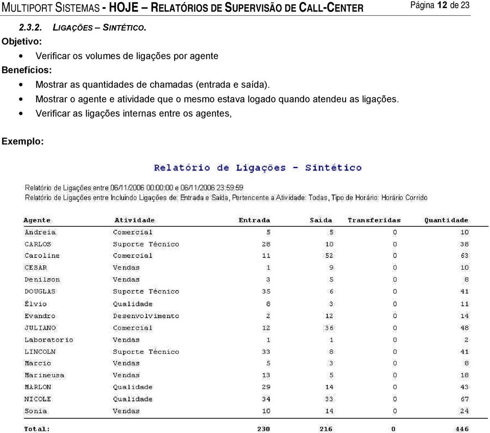 Verificar os volumes de ligações por agente Mostrar as quantidades de chamadas