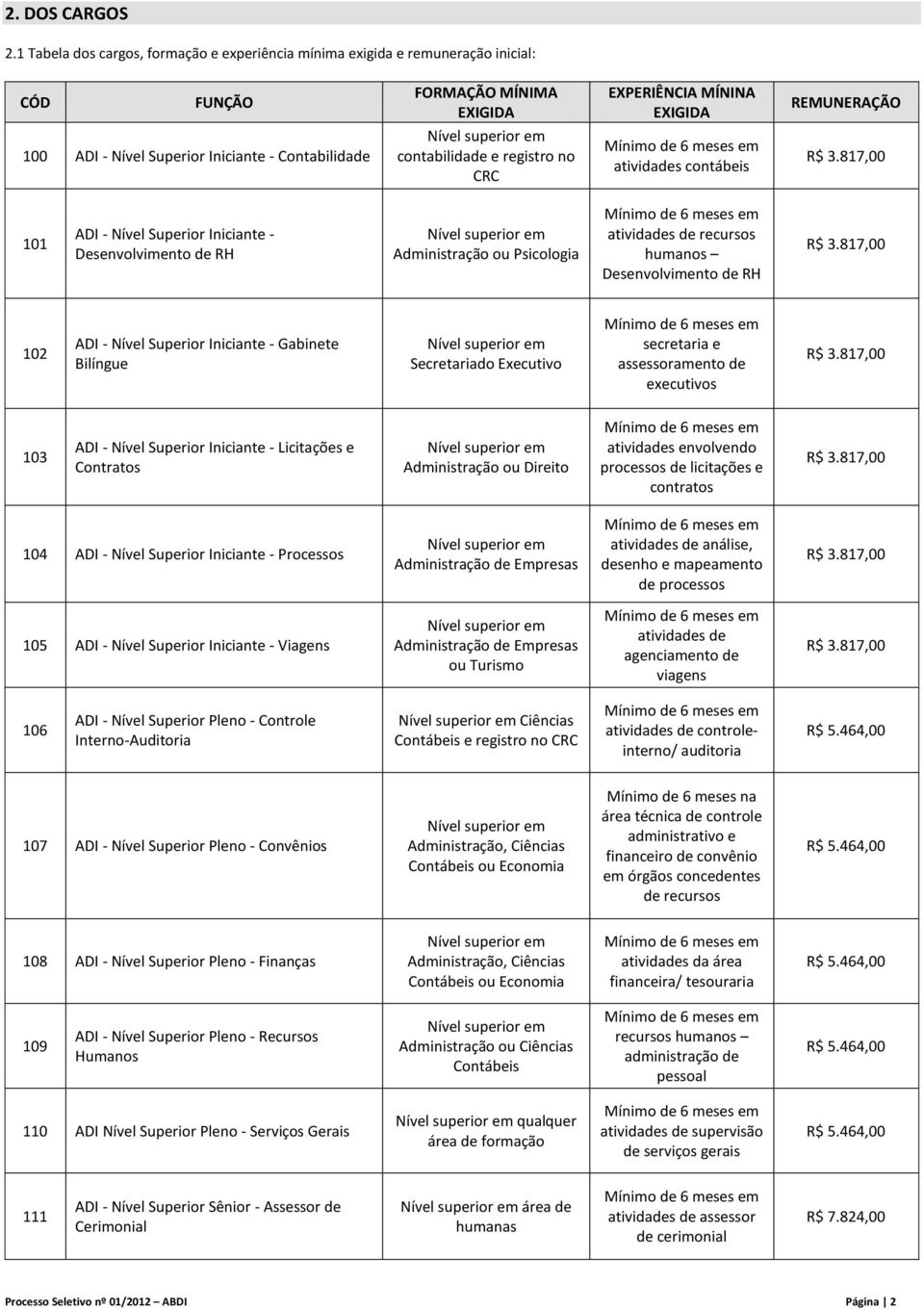 Contabilidade Nível superior em contabilidade e registro no CRC atividades contábeis R$ 3.