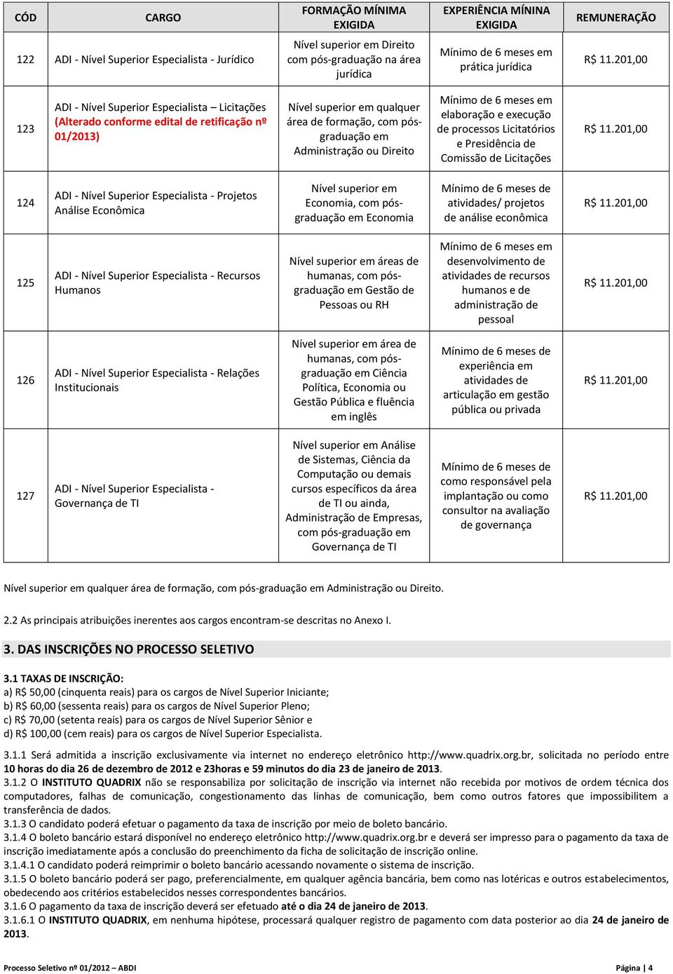 201,00 123 ADI - Nível Superior Especialista Licitações (Alterado conforme edital de retificação nº 01/2013) Nível superior em qualquer área de formação, com pósgraduação em Administração ou Direito