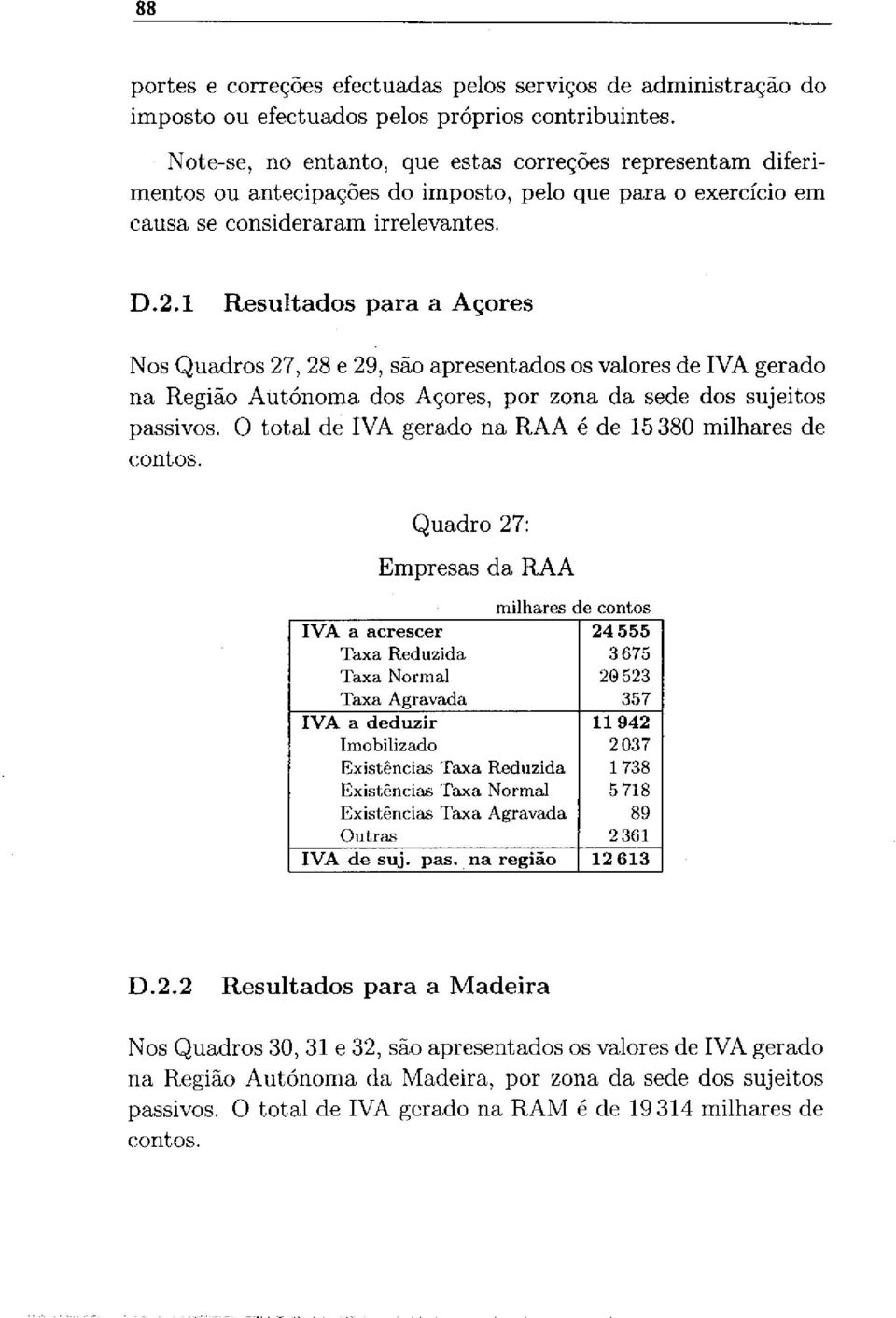 1 Resultados para a Açores Nos Quadros 27,28 e 29, são apresentados os valores de IVA gerado na Região Autónoma dos Açores, por zona da sede dos sujeitos passivos.