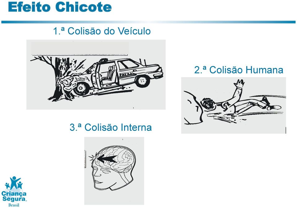 ª Colisão Humana 3.