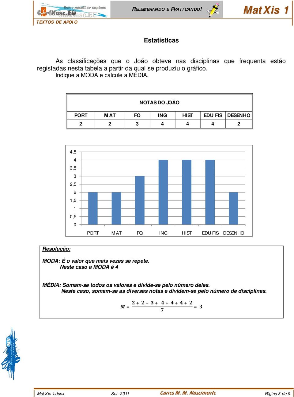 NOTAS DO JOÃO PORT MAT FQ ING HIST EDU FIS DESENHO 2 2 3 4 4 4 2 4,5 4 3,5 3 2,5 2 1,5 1 0,5 0 PORT MAT FQ ING HIST EDU FIS DESENHO MODA: É o valor que