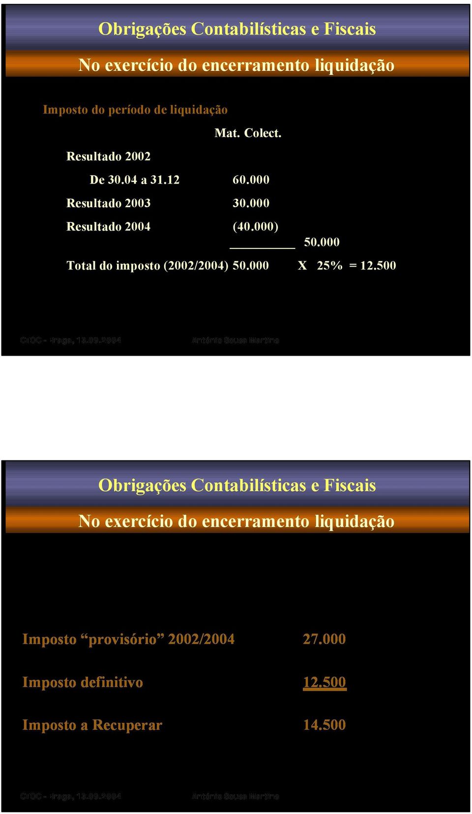 000) 50.000 Total do imposto (2002/2004) 50.000 X 25% = 12.