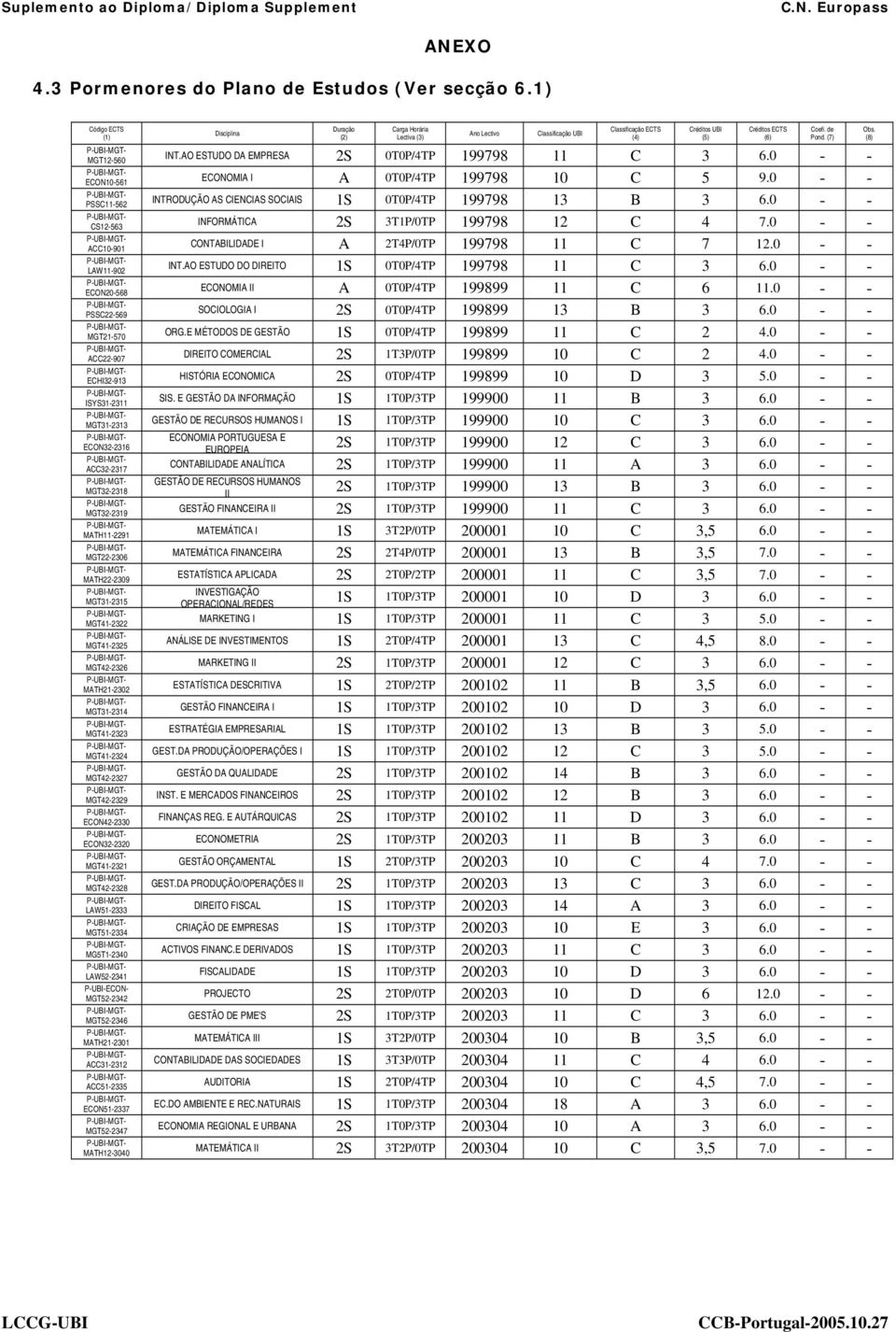 MGT32-2319 MATH11-2291 MGT22-2306 MATH22-2309 MGT31-2315 MGT41-2322 MGT41-2325 MGT42-2326 MATH21-2302 MGT31-2314 MGT41-2323 MGT41-2324 MGT42-2327 MGT42-2329 ECON42-2330 ECON32-2320 MGT41-2321