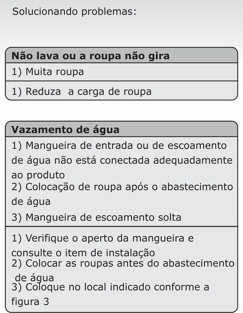 após o abastecimento de água 3) Mangueira de escoamento solta 1) Verifique o aperto da mangueira e consulte o item