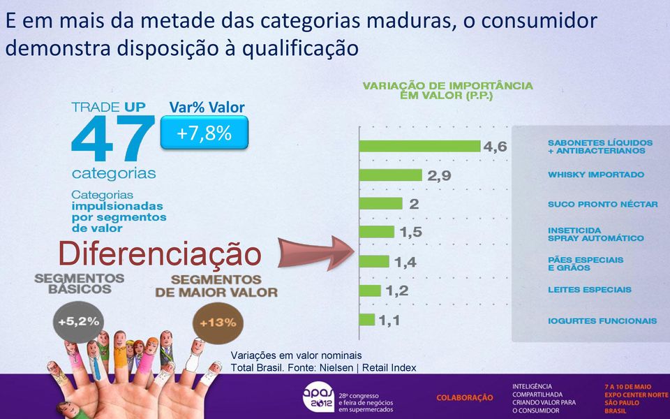 Var% Valor +7,8% Diferenciação Variações em