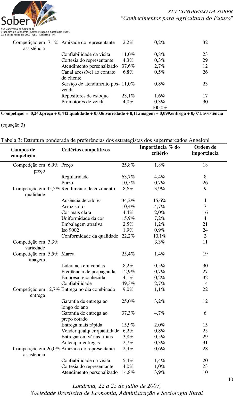 variedade + 0,11.imagem + 0,099.entrega + 0,071.