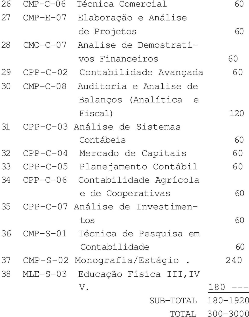 Mercado de Capitais 60 33 CPP-C-05 Planejamento Contábil 60 34 CPP-C-06 Contabilidade Agrícola e de Cooperativas 60 35 CPP-C-07 Análise de Investimentos