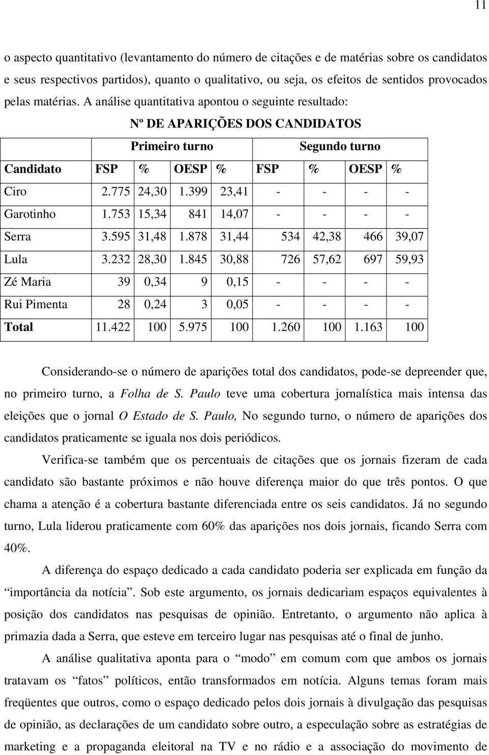 399 23,41 - - - - Garotinho 1.753 15,34 841 14,07 - - - - Serra 3.595 31,48 1.878 31,44 534 42,38 466 39,07 Lula 3.232 28,30 1.