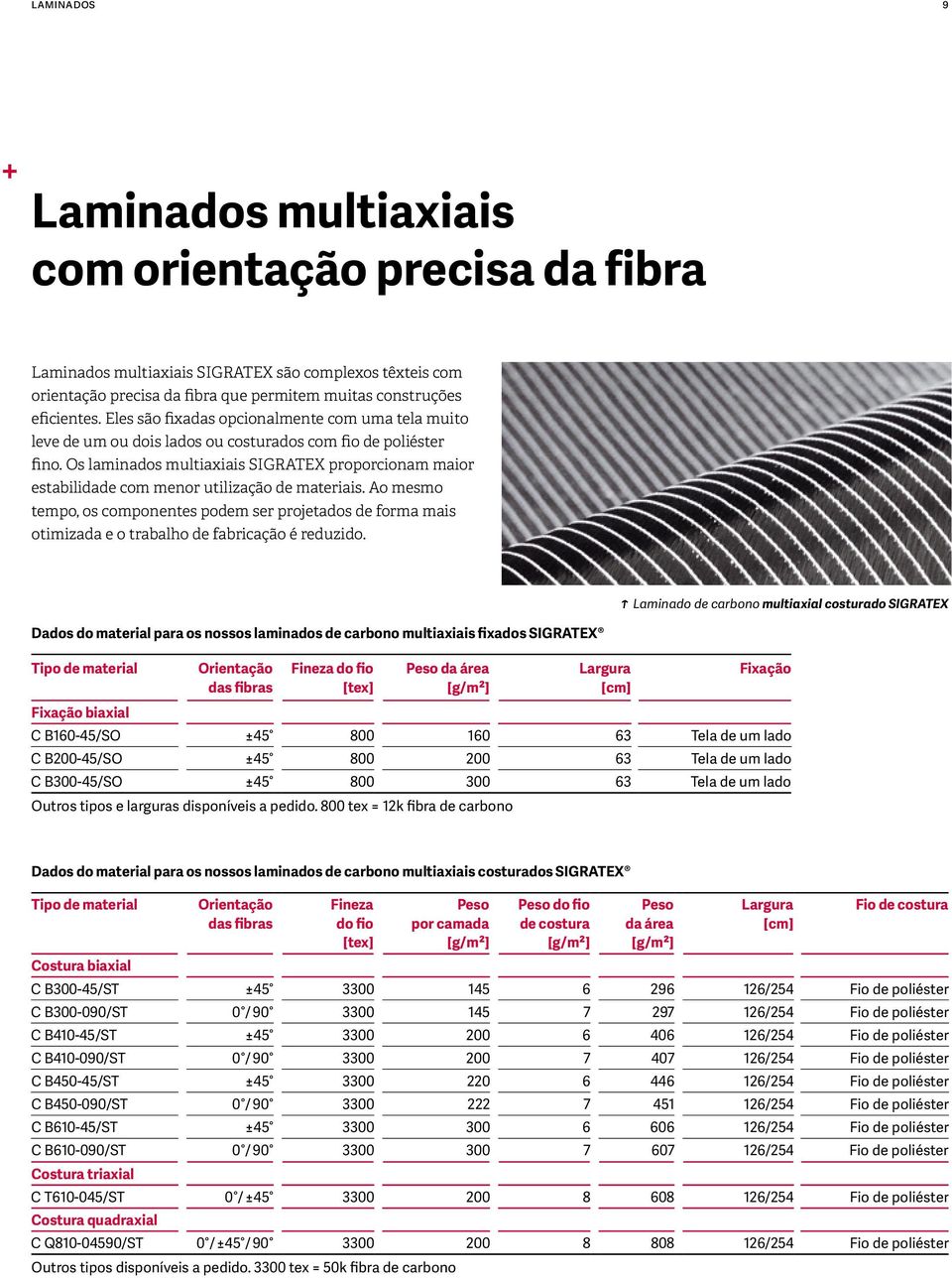 Os laminados multiaxiais SIGRATEX proporcionam maior estabilidade com menor utilização de materiais.