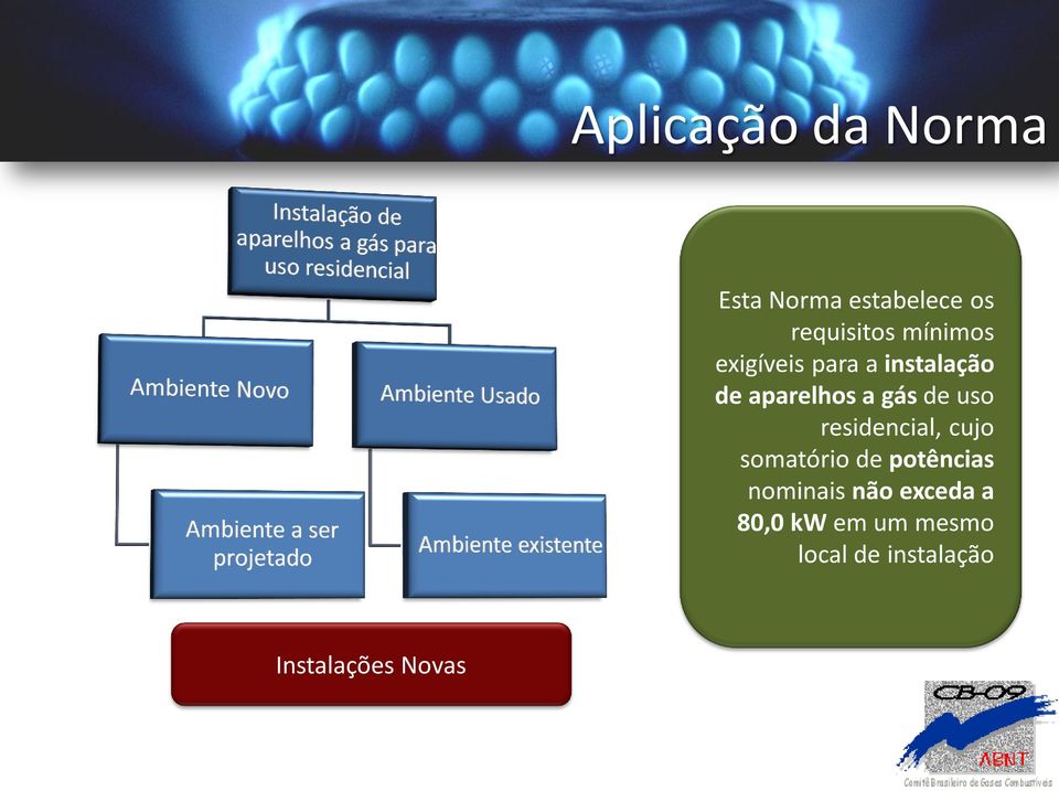 uso residencial, cujo somatório de potências nominais não