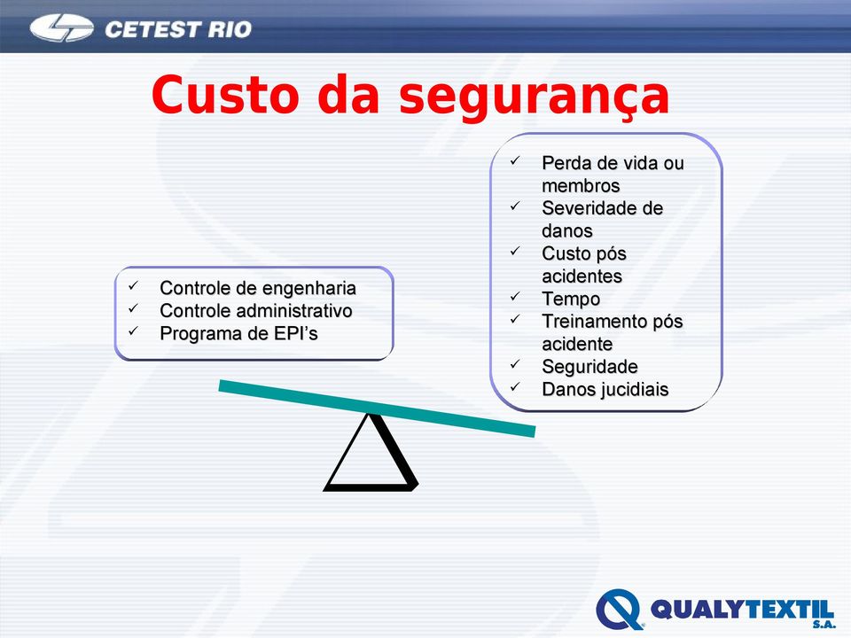 membros Severidade de danos Custo pós acidentes