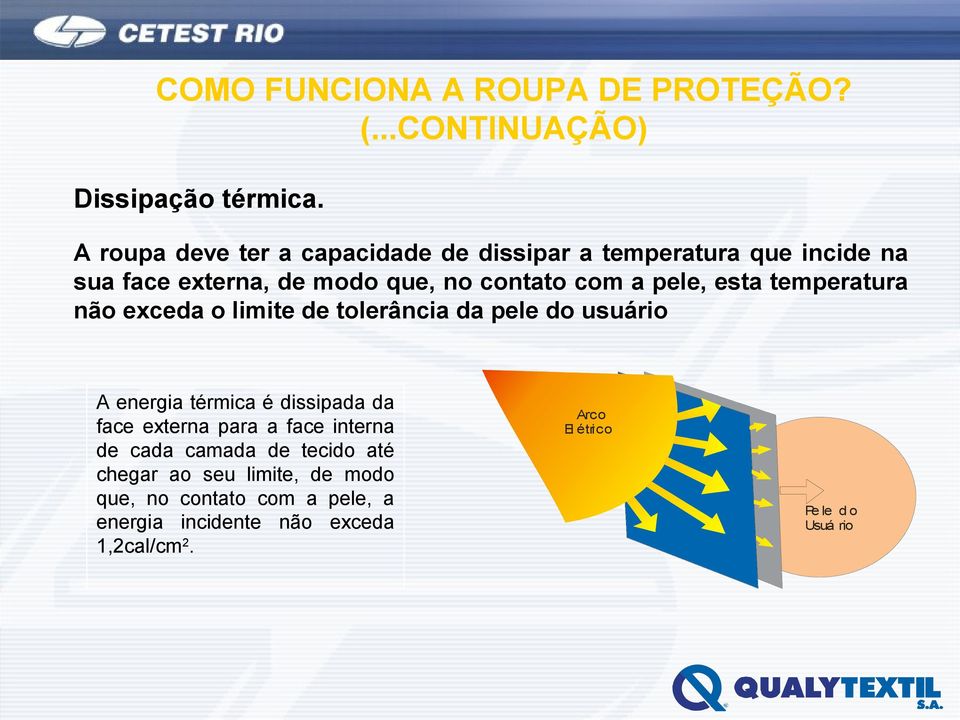 esta temperatura não exceda o limite de tolerância da pele do usuário A energia térmica é dissipada da face externa para a