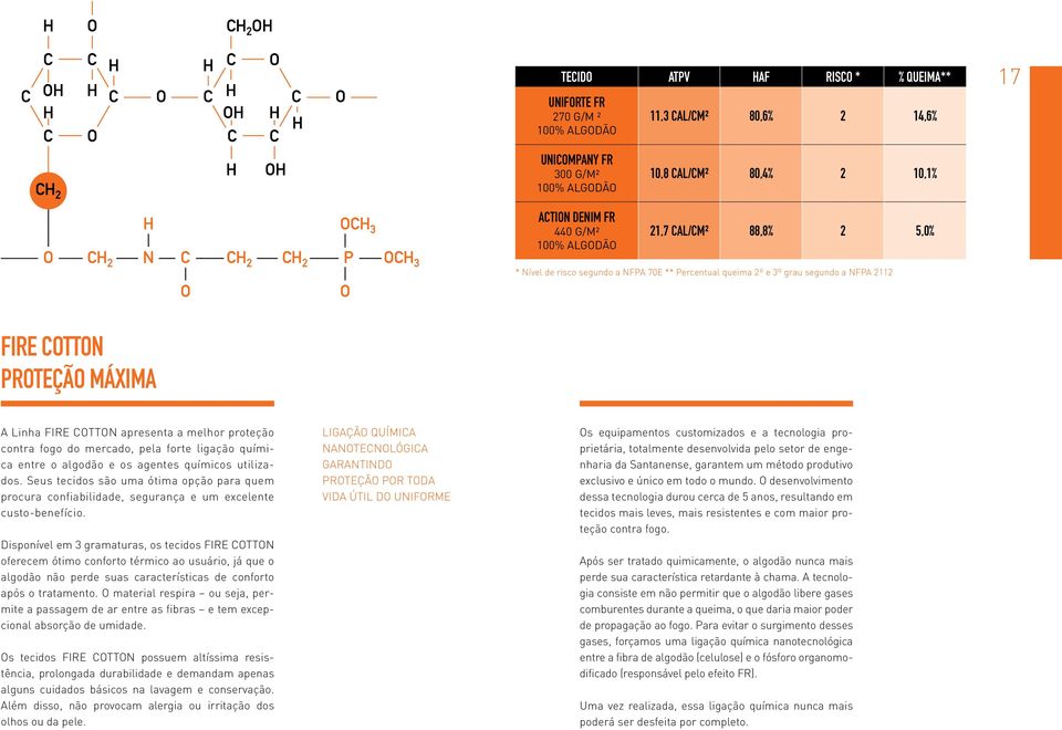 contra fogo do mercado, pela forte ligação química entre o algodão e os agentes químicos utilizados.