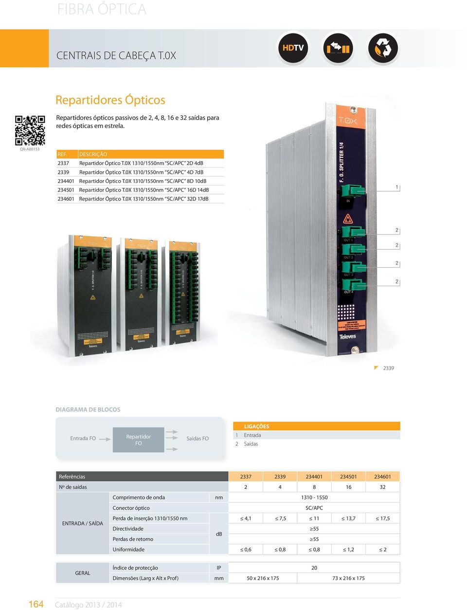 0X 1310/1550nm SC/APC 16D 14dB 234601 Repartidor Óptico T.