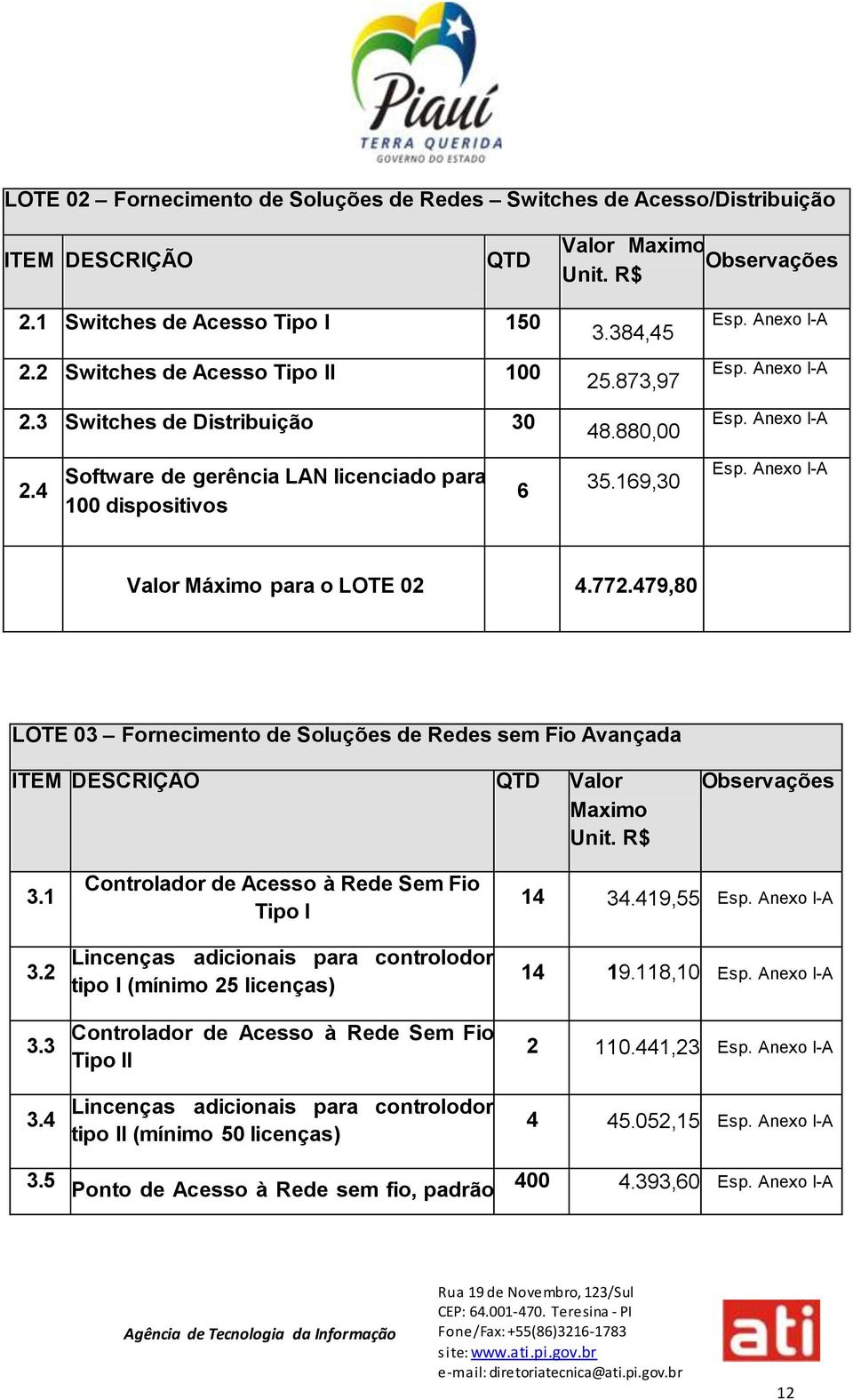 Anexo I-A Valor Máximo para o LOTE 02 4.772.479,80 LOTE 03 Fornecimento de Soluções de Redes sem Fio Avançada ITEM DESCRIÇÃO QTD Valor Maximo Unit. R$ Observações 3.1 3.2 3.3 3.