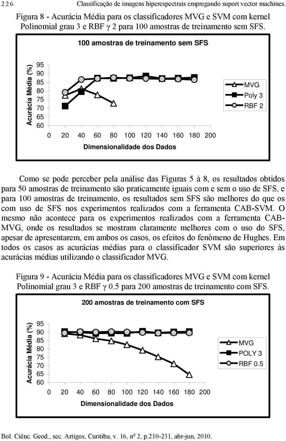 100 amostras de trenamento sem SFS Acuráca Méda (%) 95 90 85 80 75 70 65 60 0 20 40 60 80 100 120 140 160 180 200 Dmensonaldade dos Dados MVG Poly 3 RBF 2 Como se pode perceber pela análse das Fguras