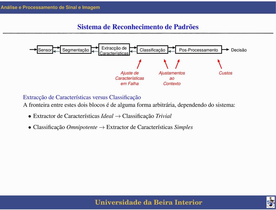 Características versus Classificação A fronteira entre estes dois blocos é de alguma forma arbitrária,