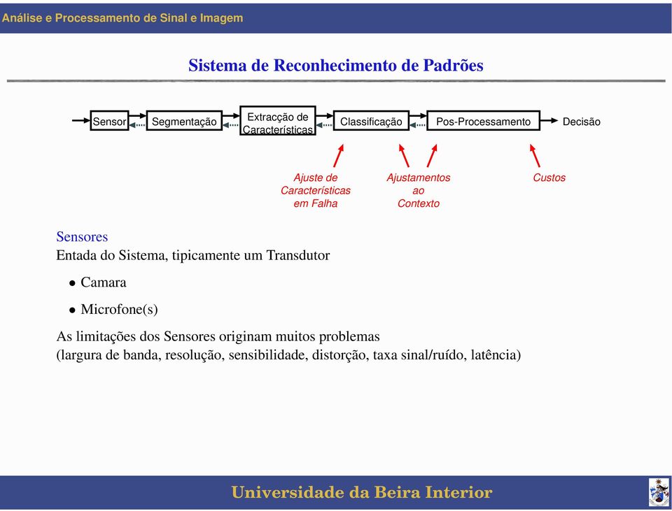 Sensores Entada do Sistema, tipicamente um Transdutor Camara Microfone(s) As limitações dos Sensores