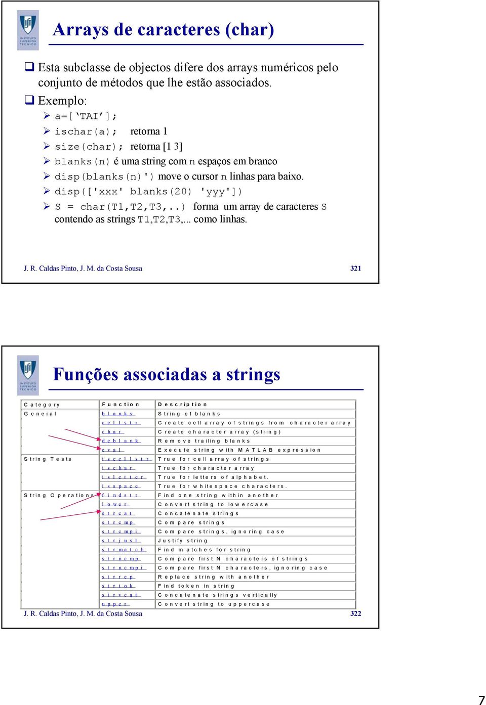 disp(['xxx' blanks(20) 'yyy']) S = char(t1,t2,t3,..) forma um array de caracteres S conto as strings T1,T2,T3,... como linhas. J. R. Caldas Pinto, J. M.