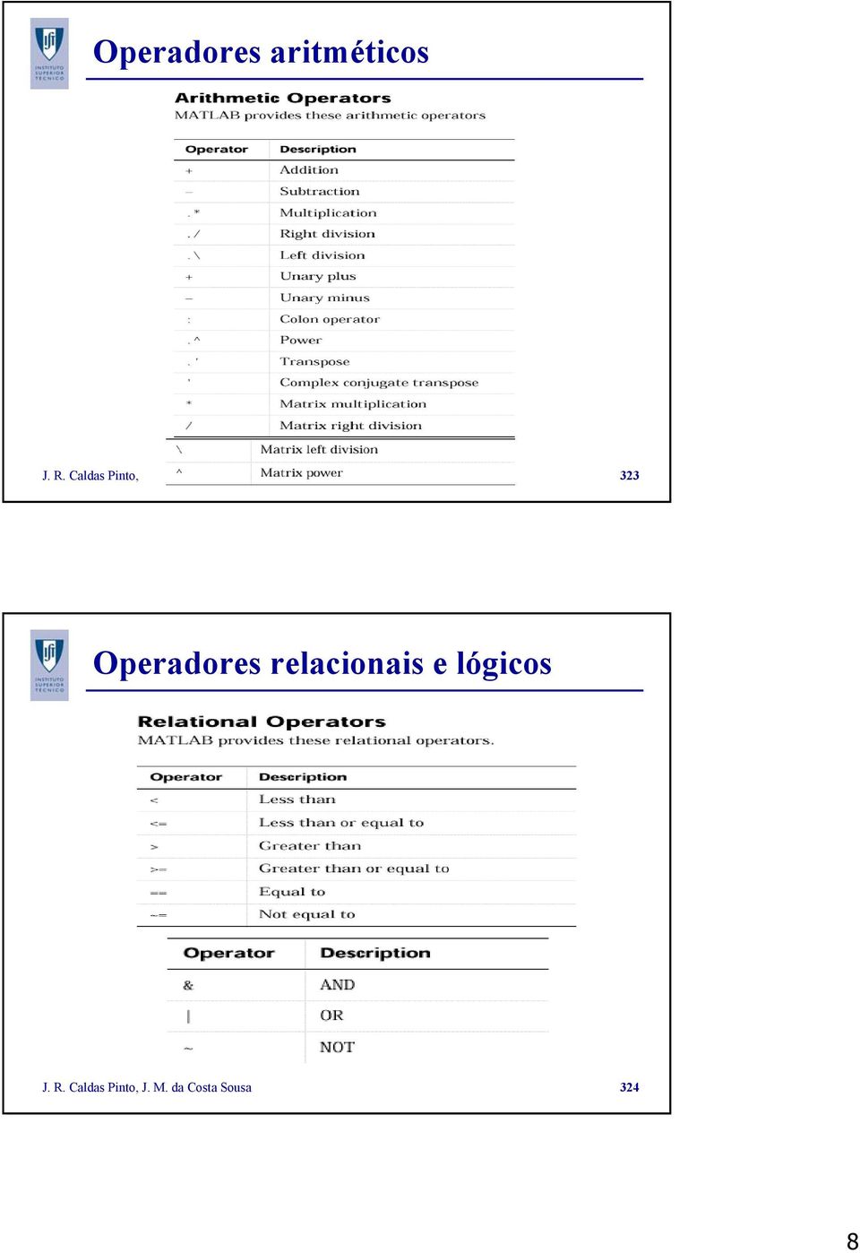 da Costa Sousa 323 Operadores