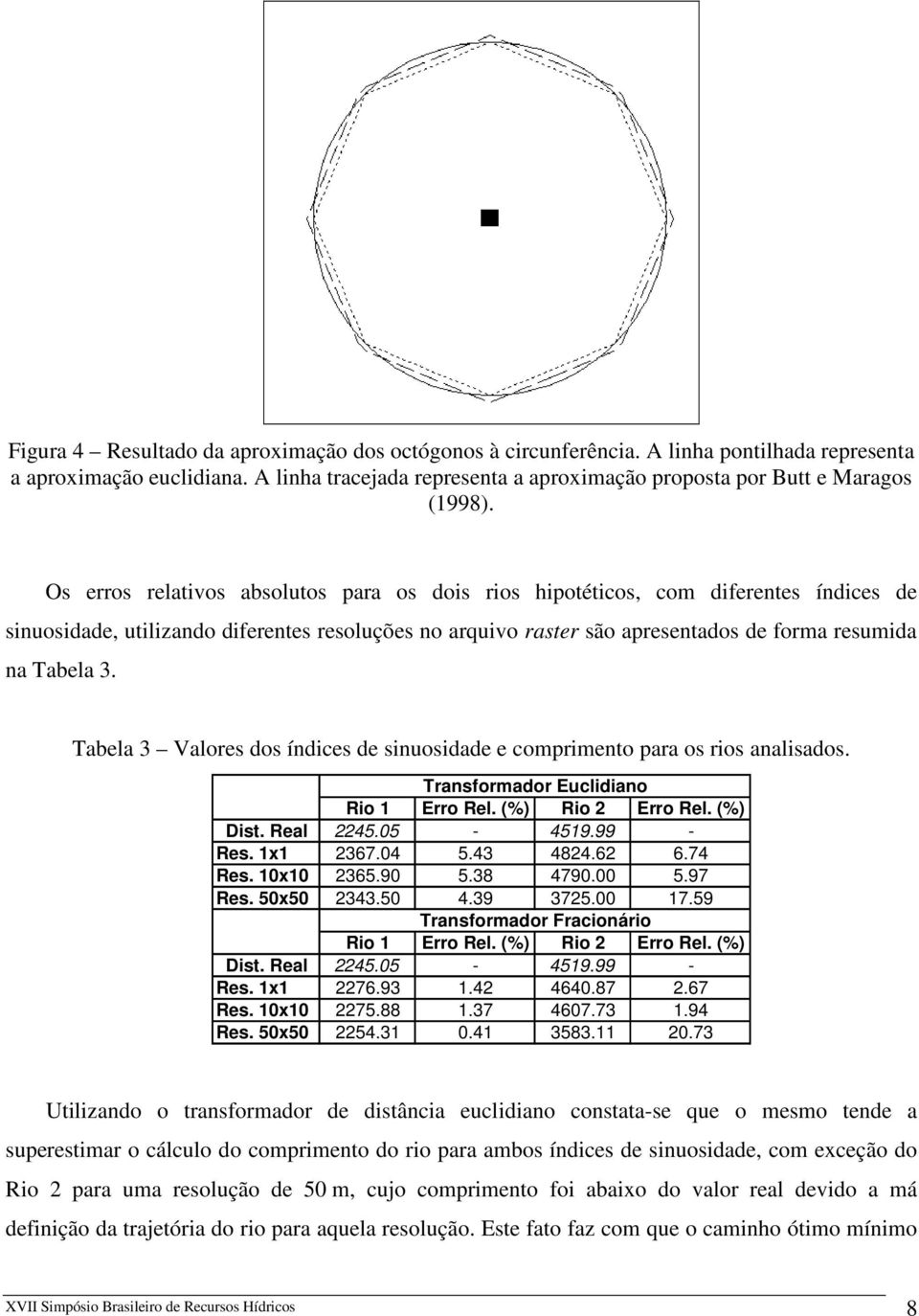 Tabela 3 Valores dos índices de sinuosidade e comprimento para os rios analisados. Transformador Euclidiano Rio 1 Erro Rel. (%) Rio 2 Erro Rel. (%) Dist. Real 2245.05-4519.99 - Res. 1x1 2367.04 5.