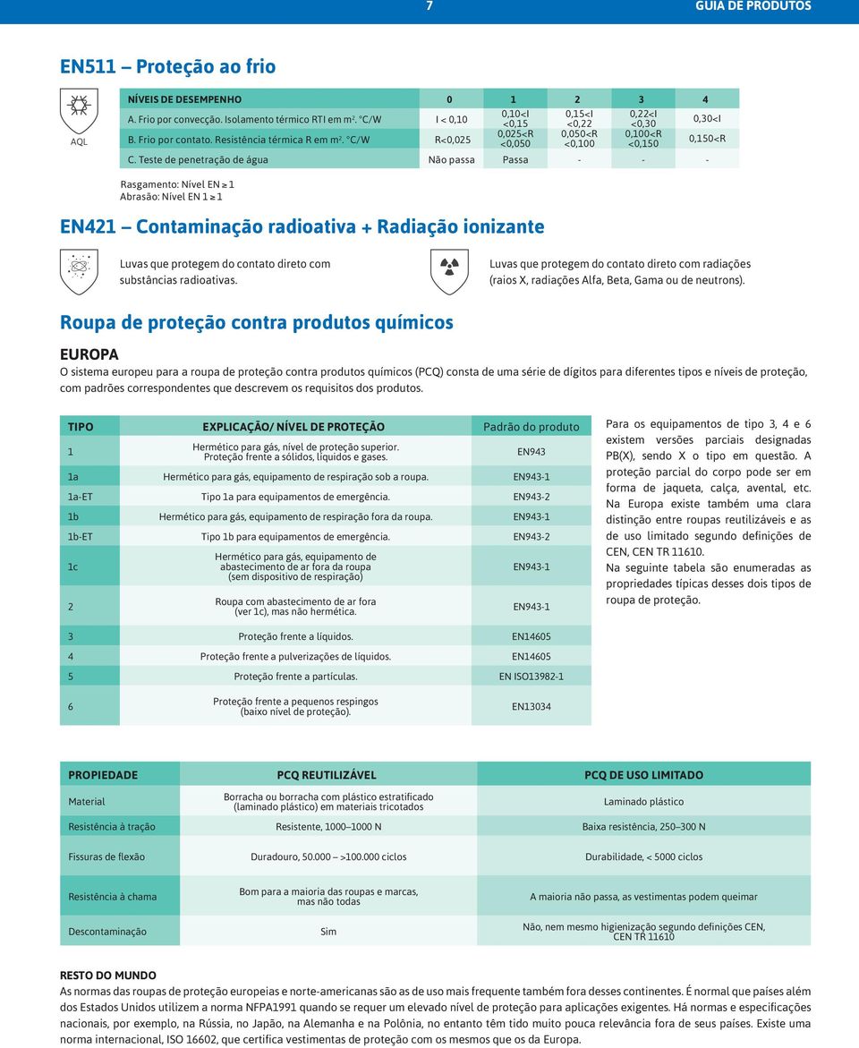 Teste de penetração de água Não passa Passa - - - Rasgamento: Nível EN 1 Abrasão: Nível EN 1 1 EN421 Contaminação radioativa + Radiação ionizante Luvas que protegem do contato direto com substâncias