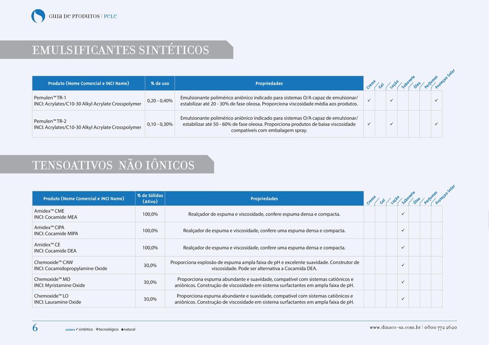 Pemulen TR-2 INCI: Acrylates/C10-30 Alkyl Acrylate Crosspolymer 0,10-0,30% Emulsionante polimérico aniônico indicado para sistemas O/A capaz de emulsionar/ estabilizar até 50-60% de fase oleosa.