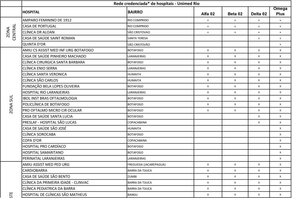 MACHADO LARANJEIRAS CLÍNICA CIRURGICA SANTA BARBARA BOTAFOGO CLÍNICA ENIO SERRA LARANJEIRAS CLÍNICA SANTA VERONICA HUMAITA CLÍNICA SÃO CARLOS HUMAITA FUNDAÇÃO BELA LOPES OLIVEIRA BOTAFOGO HOSPITAL