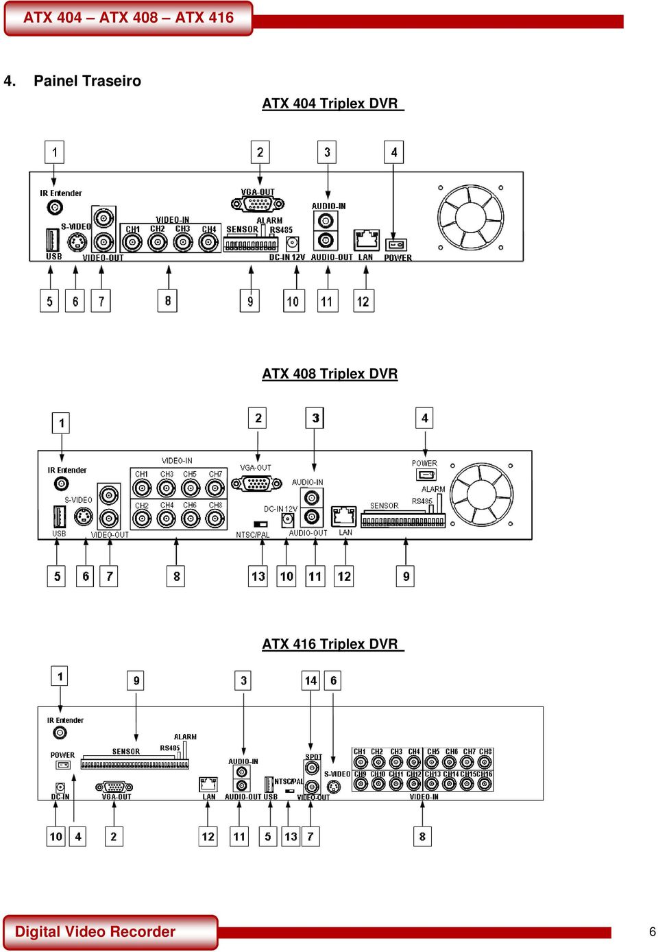 ATX 408 Triplex DVR