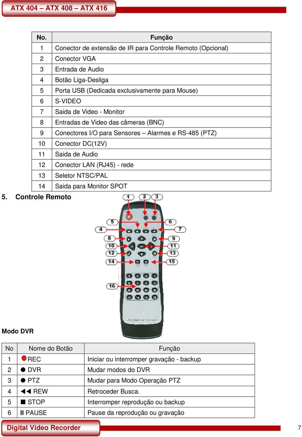 Audio 12 Conector LAN (RJ45) - rede 13 Seletor NTSC/PAL 14 Saida para Monitor SPOT 5.