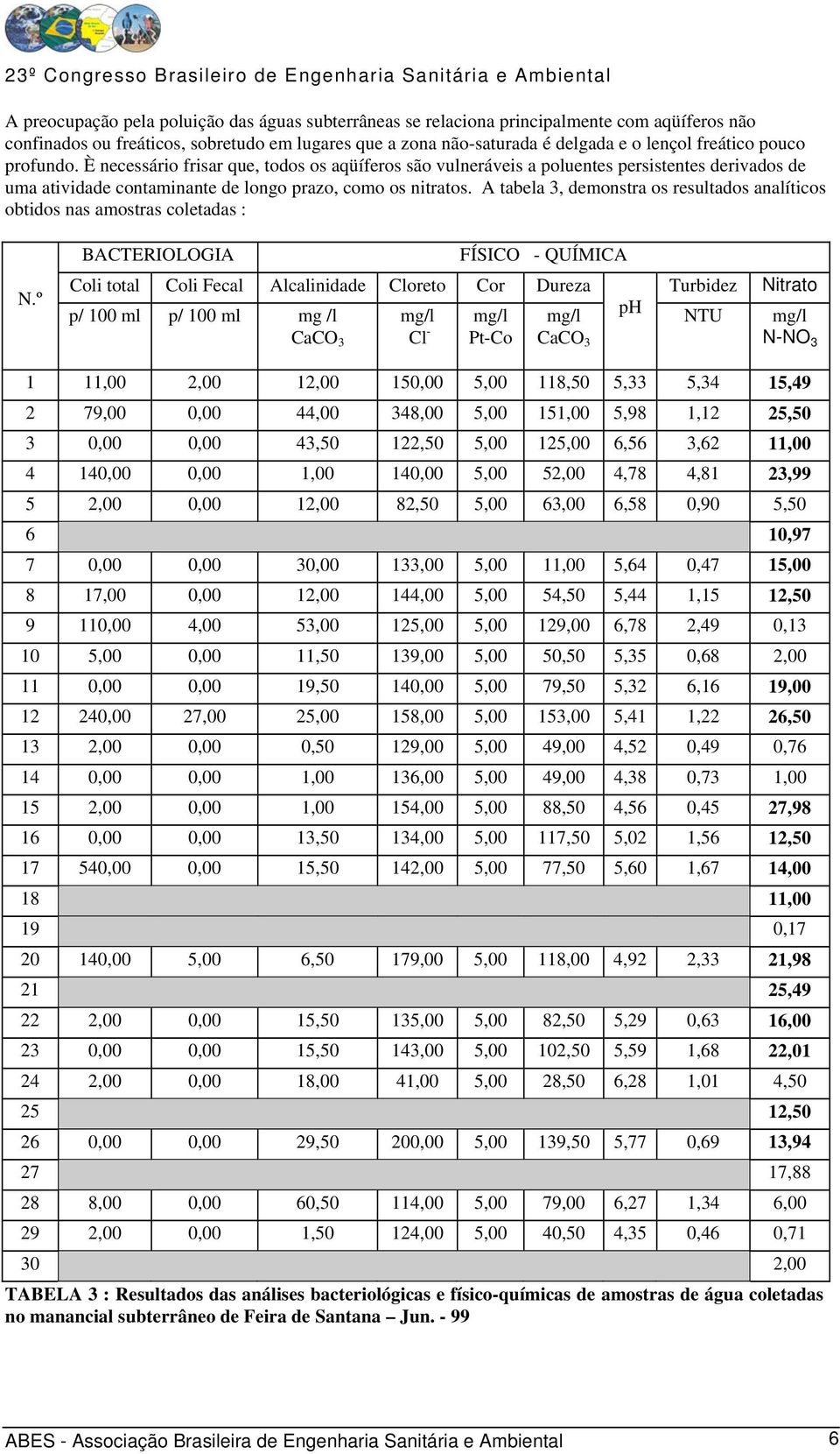 A tabela 3, demonstra os resultados analíticos obtidos nas amostras coletadas : N.