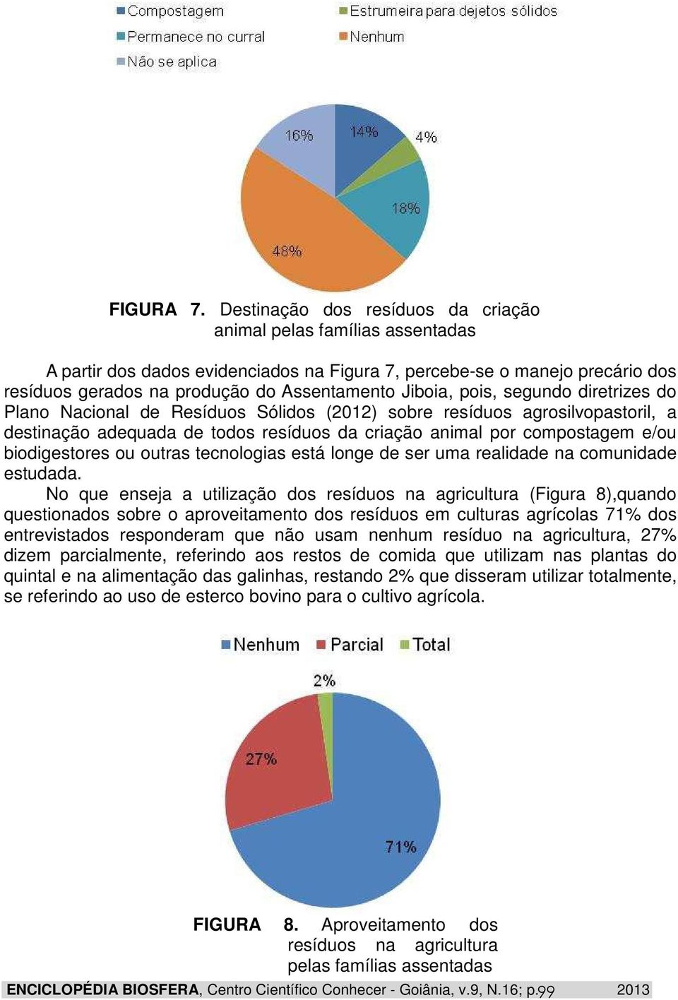 pois, segundo diretrizes do Plano Nacional de Resíduos Sólidos (2012) sobre resíduos agrosilvopastoril, a destinação adequada de todos resíduos da criação animal por compostagem e/ou biodigestores ou