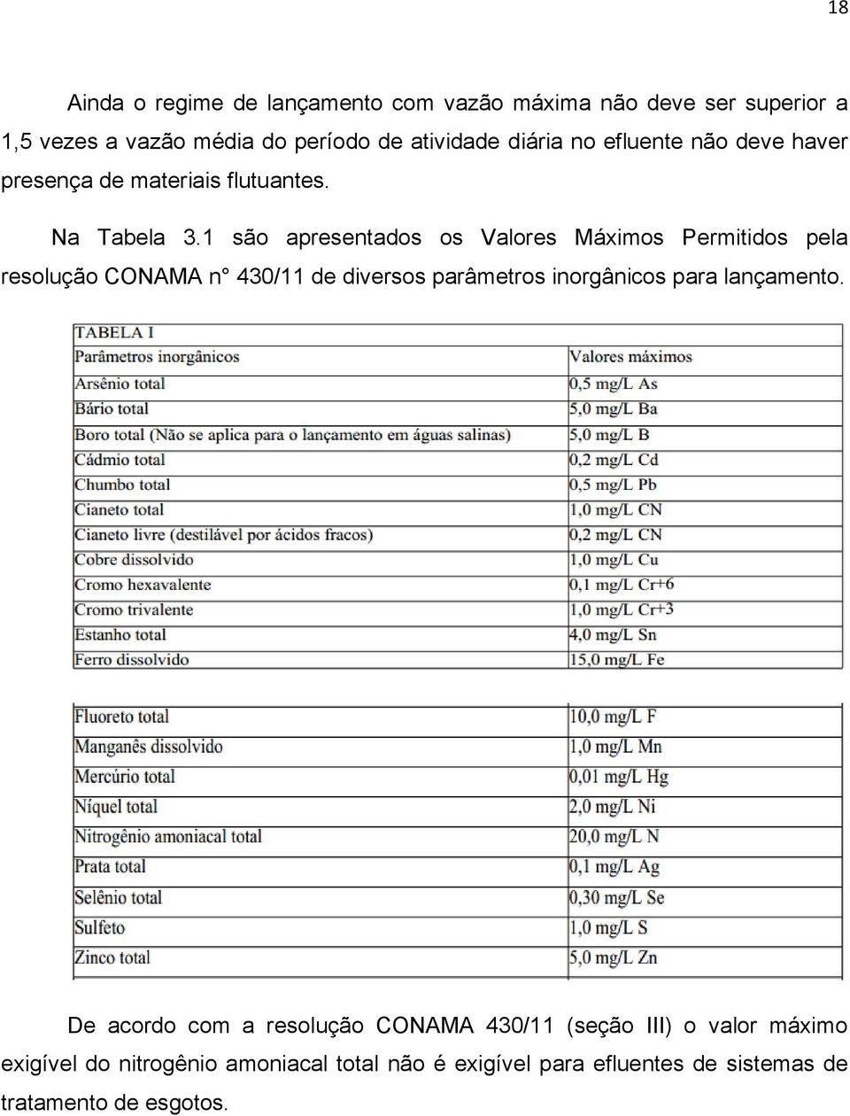 1 são apresentados os Valores Máximos Permitidos pela resolução CONAMA n 430/11 de diversos parâmetros inorgânicos para