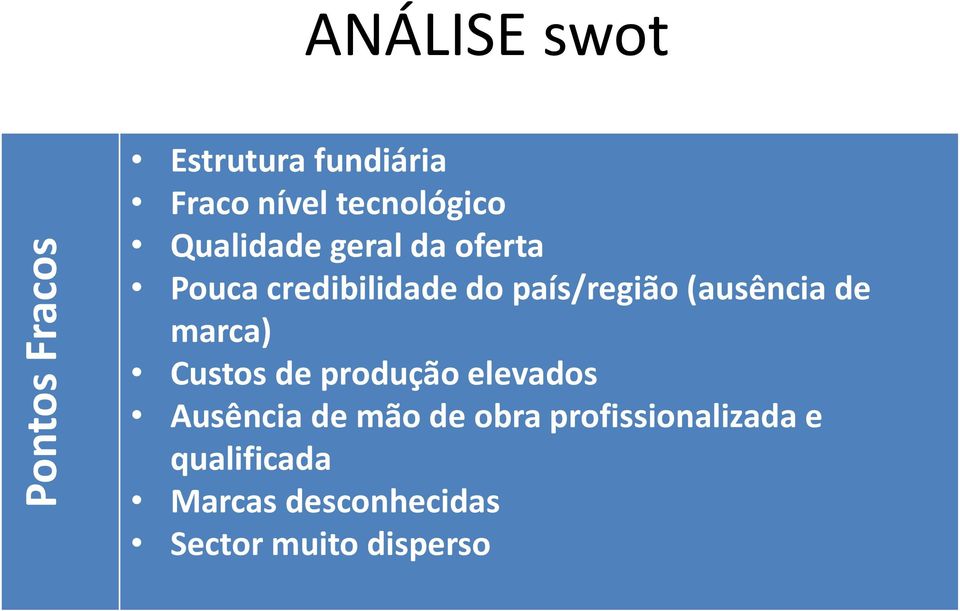 país/região (ausência de marca) Custos de produção elevados Ausência