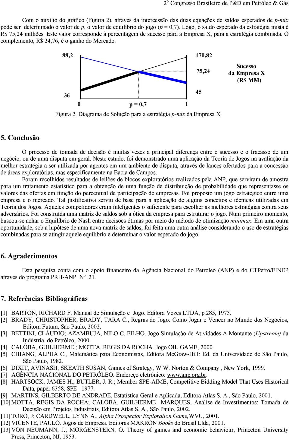 88,2 170,82 75,24 45 36 0 p = 0,7 1 Figura 2. Diagrama de Solução para a estratégia p-mix da. Sucesso da (R$ MM) 5.