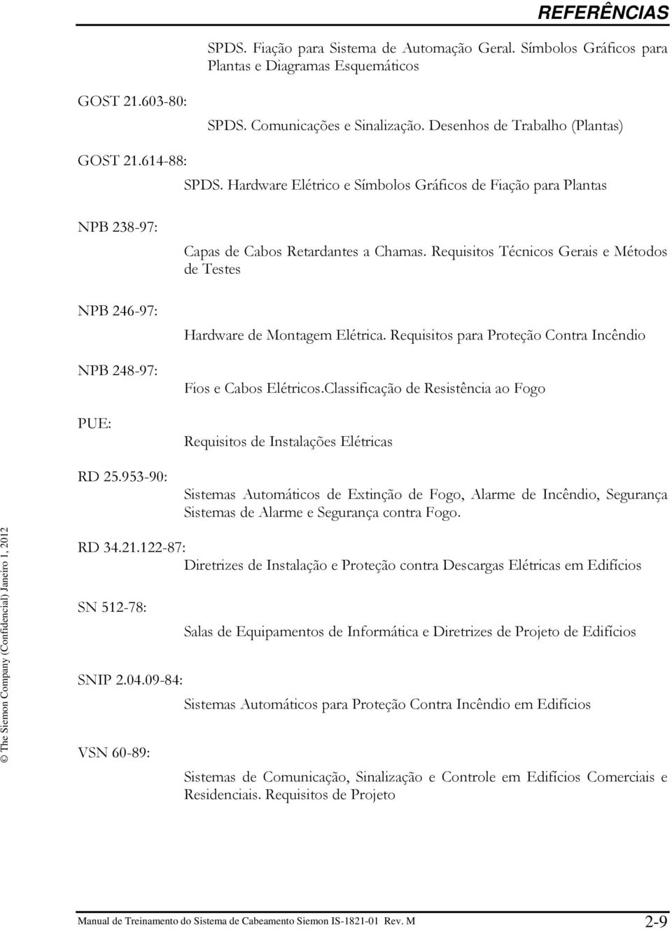 Requisitos Técnicos Gerais e Métodos de Testes Hardware de Montagem Elétrica. Requisitos para Proteção Contra Incêndio Fios e Cabos Elétricos.