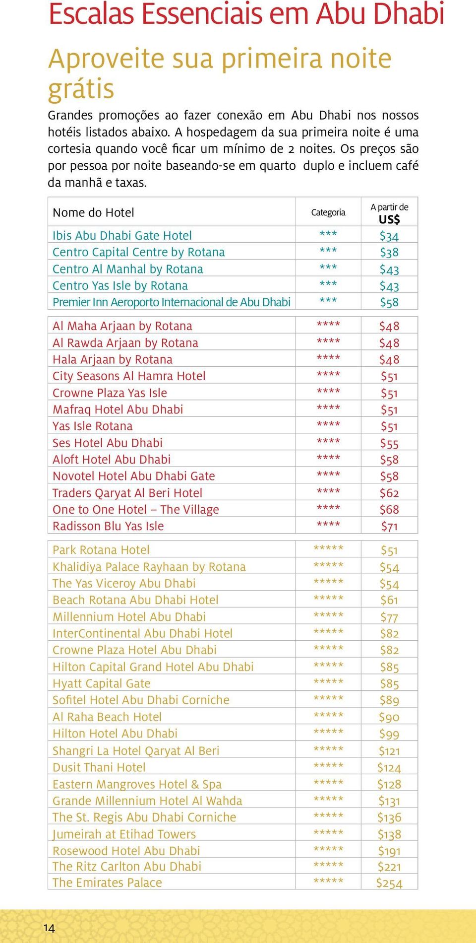 A partir de Nome do Hotel Categoria US$ Ibis Abu Dhabi Gate Hotel *** $34 Centro Capital Centre by Rotana *** $38 Centro Al Manhal by Rotana *** $43 Centro Yas Isle by Rotana *** $43 Premier Inn