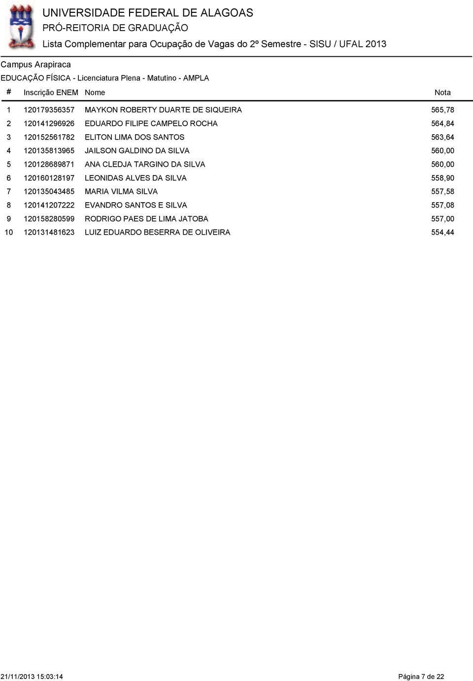 JAILSON GALDINO DA SILVA 560,00 0868987 ANA CLEDJA TARGINO DA SILVA 560,00 060897 LEONIDAS ALVES DA SILVA 558,90 0504485 MARIA VILMA SILVA