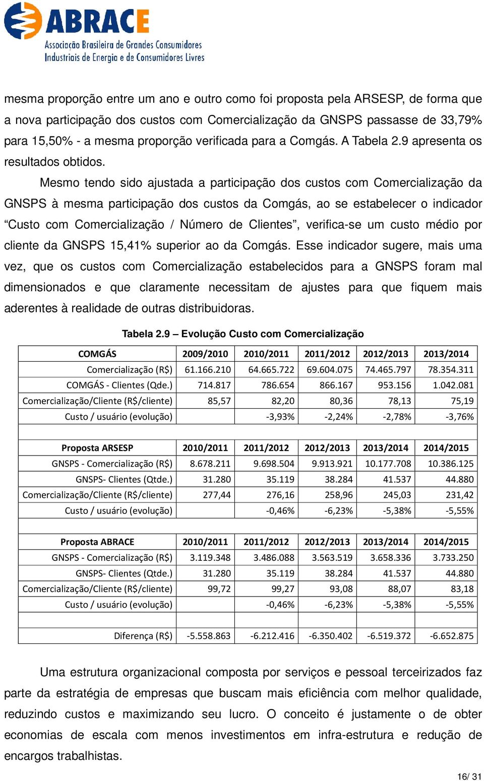 Mesmo tendo sido ajustada a participação dos custos com Comercialização da GNSPS à mesma participação dos custos da Comgás, ao se estabelecer o indicador Custo com Comercialização / Número de