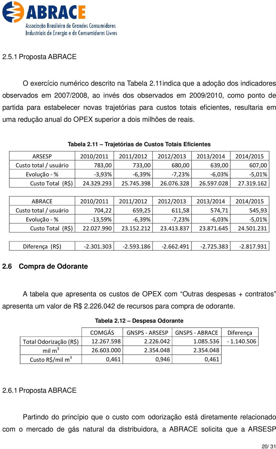 em uma redução anual do OPEX superior a dois milhões de reais. Tabela 2.