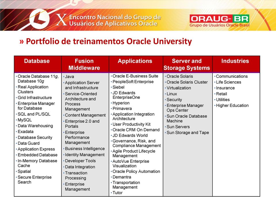 Enterprise Search Java Application Server and Infrastructure Service-Oriented Architecture and Process Management Content Management Enterprise 2.