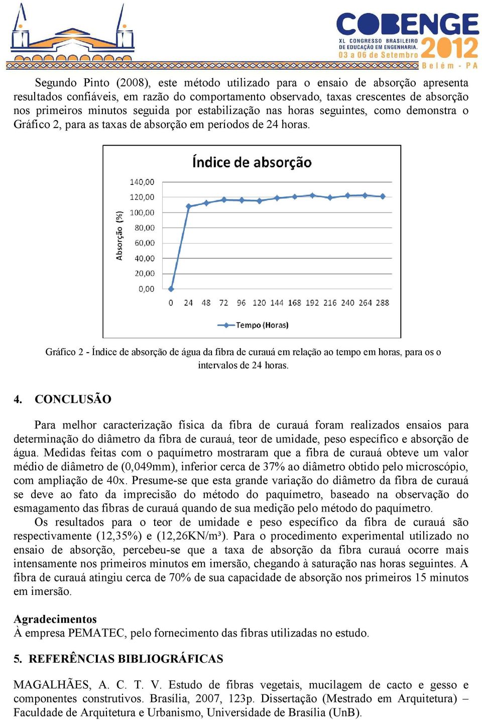 Gráfico 2 - Índice de absorção de água da fibra de curauá em relação ao tempo em horas, para os o intervalos de 24 horas. 4.